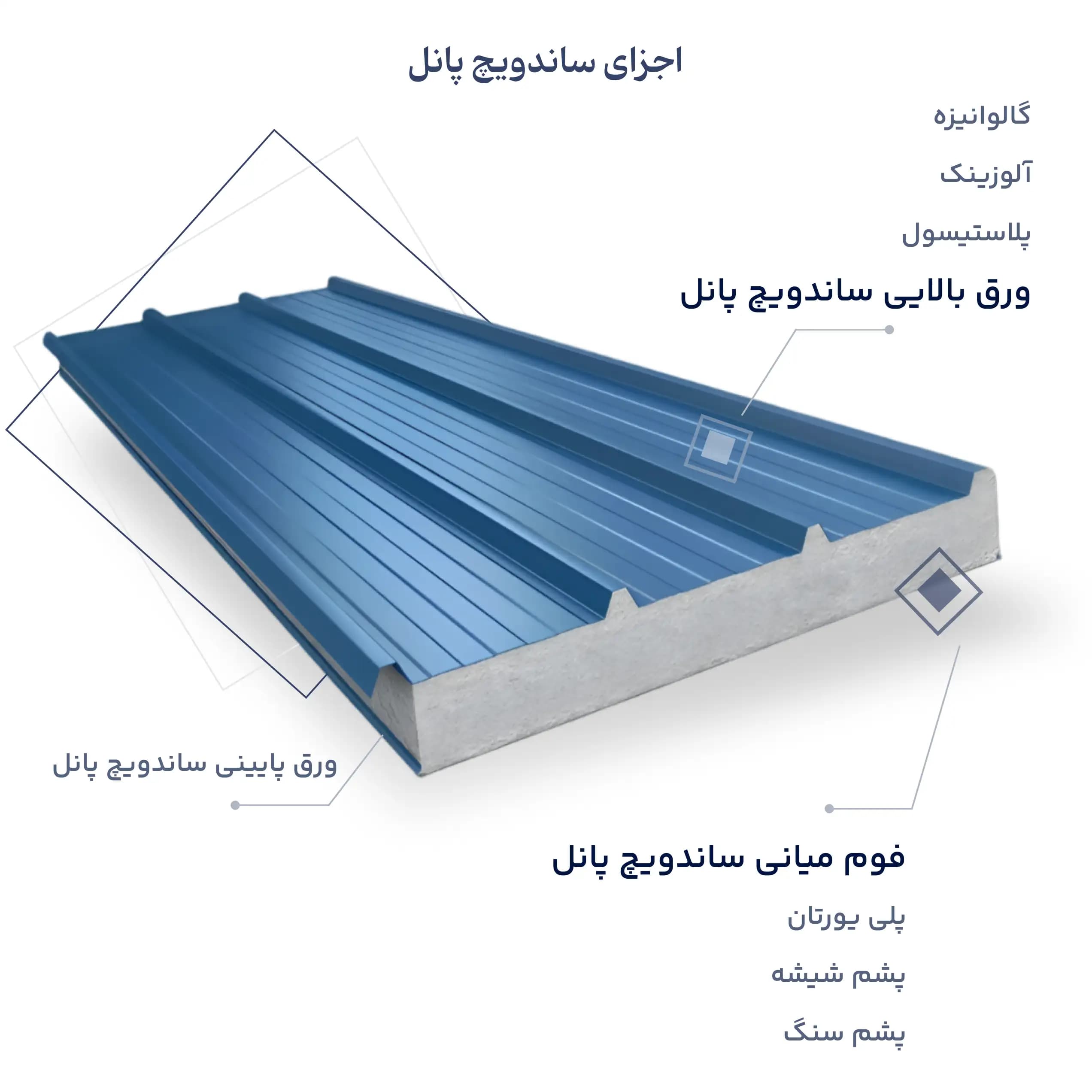 ساندویچ پنل