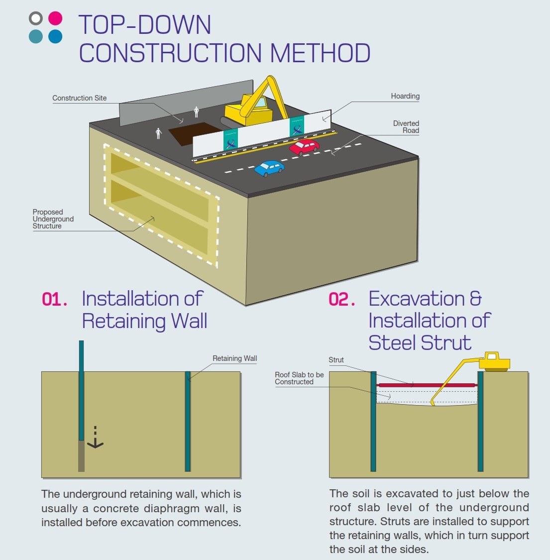 Construction method. Метод Top down. Top-down строительство. Технология Top down. Метод строительства Top-down.